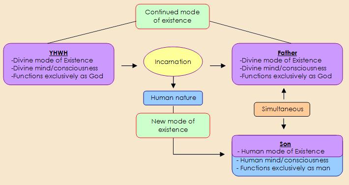 dual-mode-graph.jpg