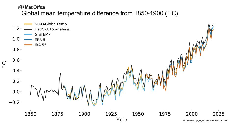 WMO%202020%20graph.jpeg