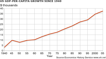 _41437267_us_gdp_growth_graph416.gif