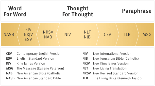 comparing-bible-translations.png
