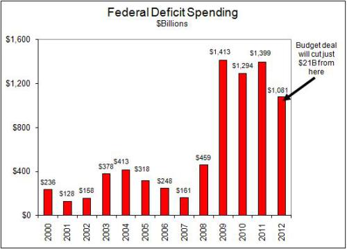 edwards-debt-bill-chart1.jpg