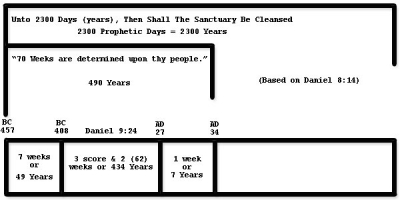 5040-70-week-prophecy-chartx400.jpg