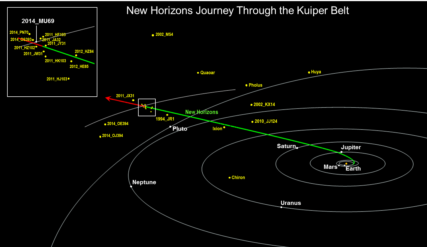 NH_KEM_JourneyThroughKB_Trajectory_Guo20181031_v2.png