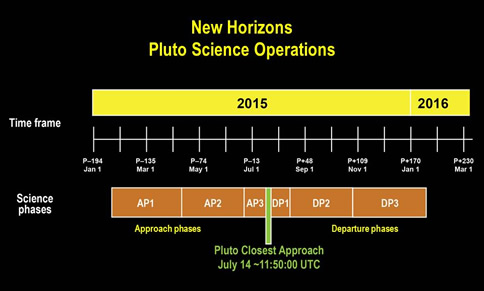 NH-Pluto-Timeline-sm.jpg