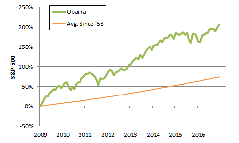 xstocks-obama.png.pagespeed.ic.ejV2kBib0C.png