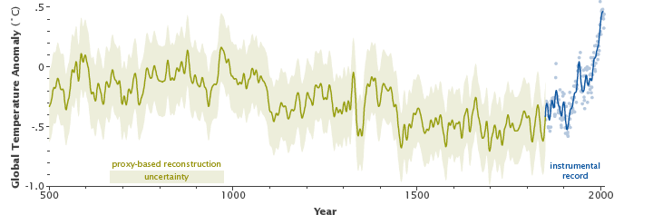 proxy-based_temperature_reconstruction.png