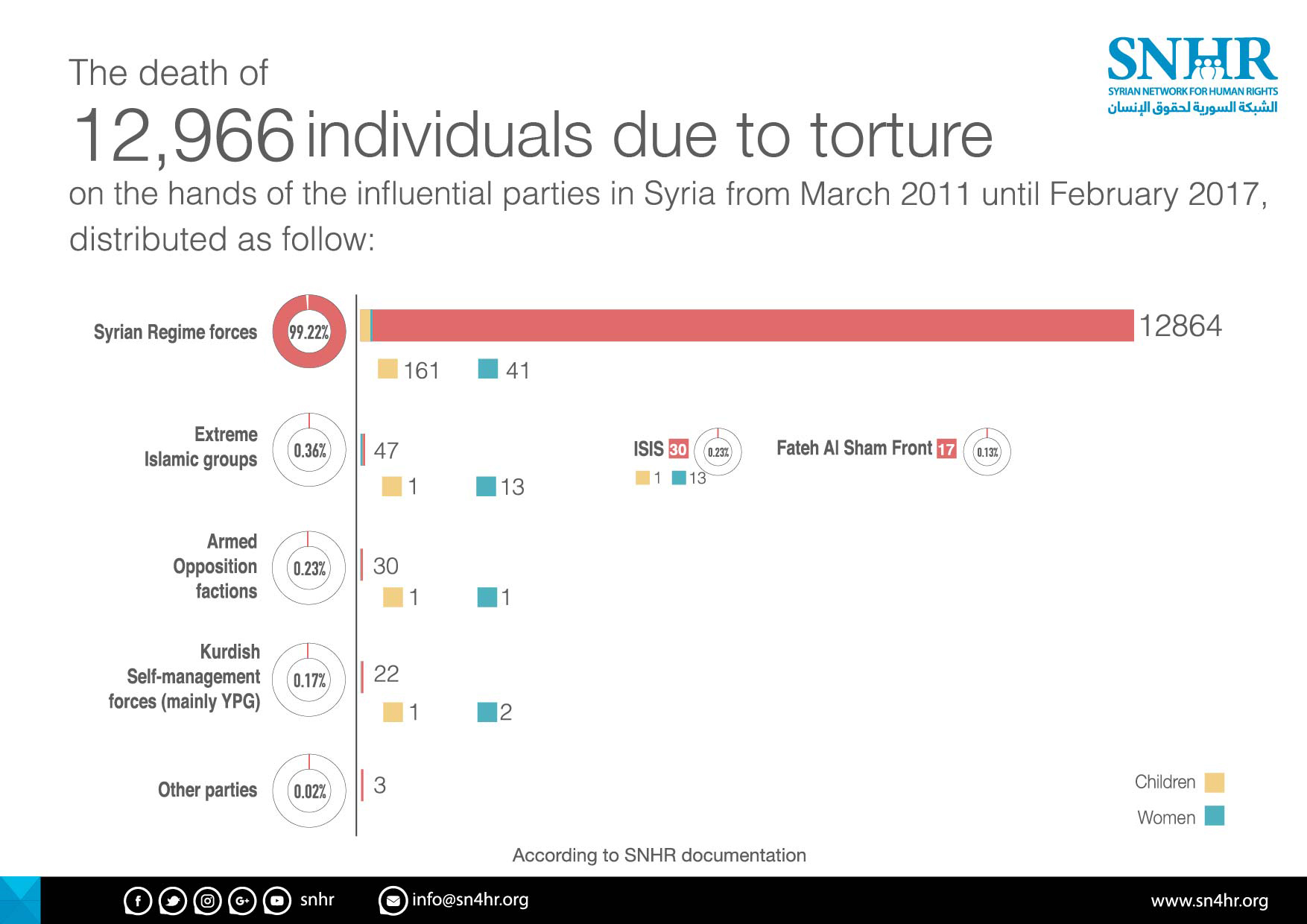 torture-toll-en.jpg