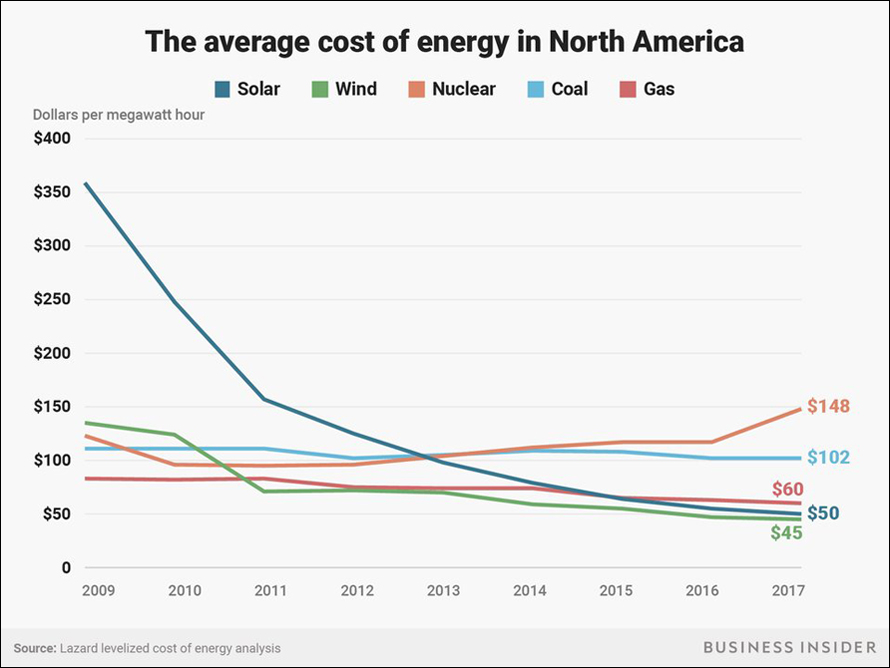 avg_cost_of_energy.jpg