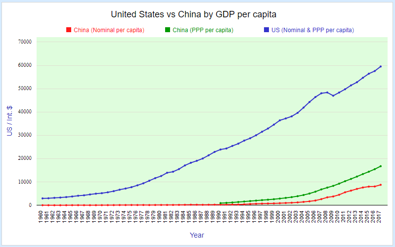 us-china-gdp-capita.jpg