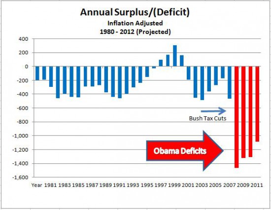 obama-deficits-20121-e1328628047873.jpg