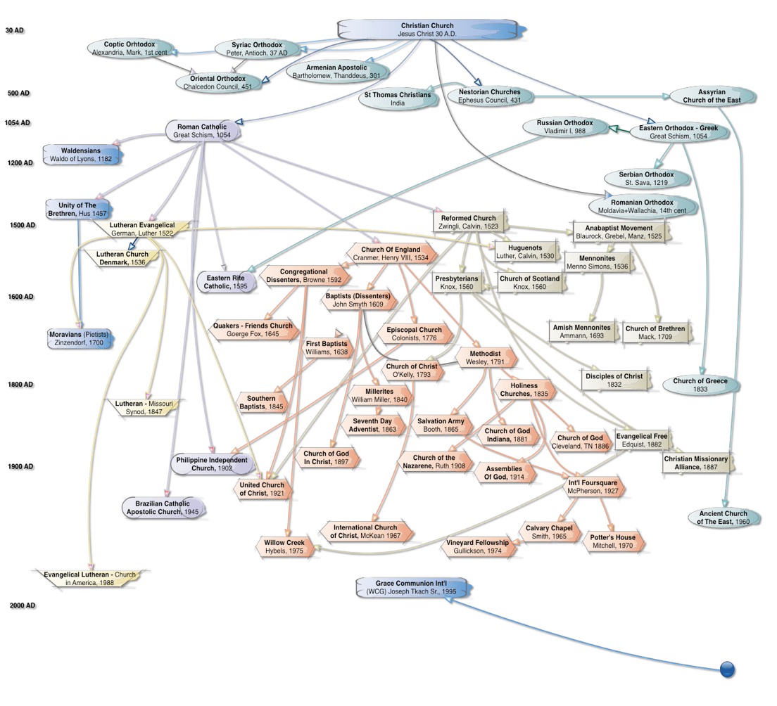 denominations_family_tree_2013_v4.png