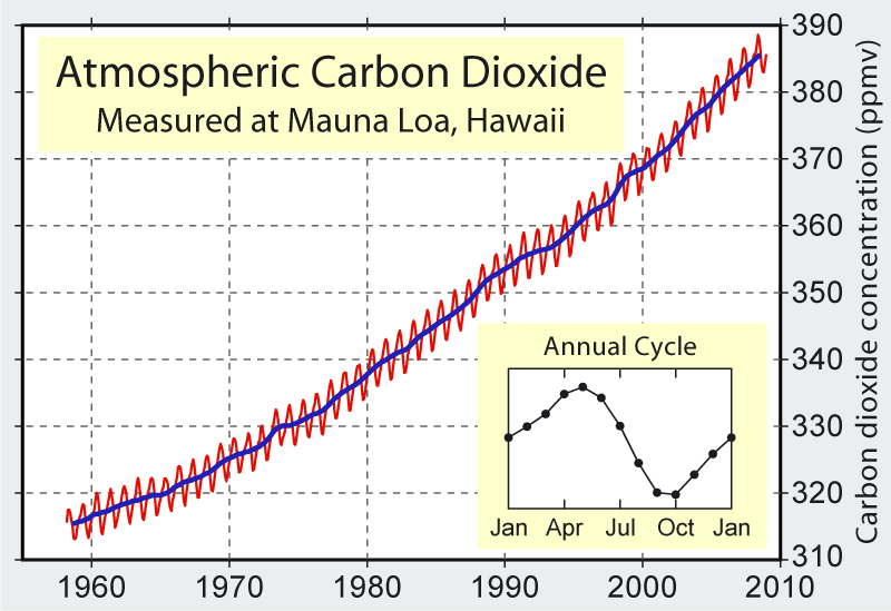 Mauna_Loa_Carbon_Dioxide.png