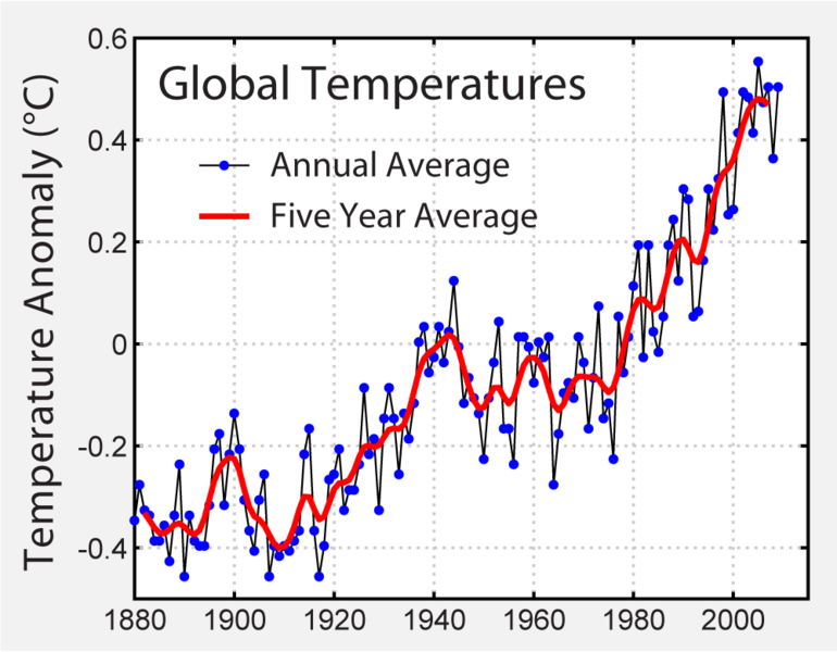 770px-Instrumental_Temperature_Record.png