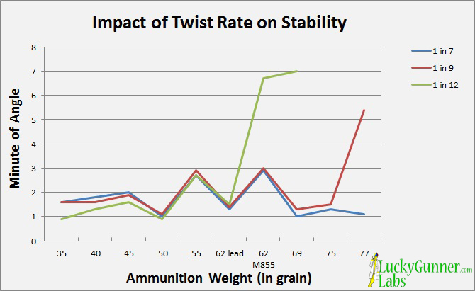 Twist-Rate-3-for-web.jpg