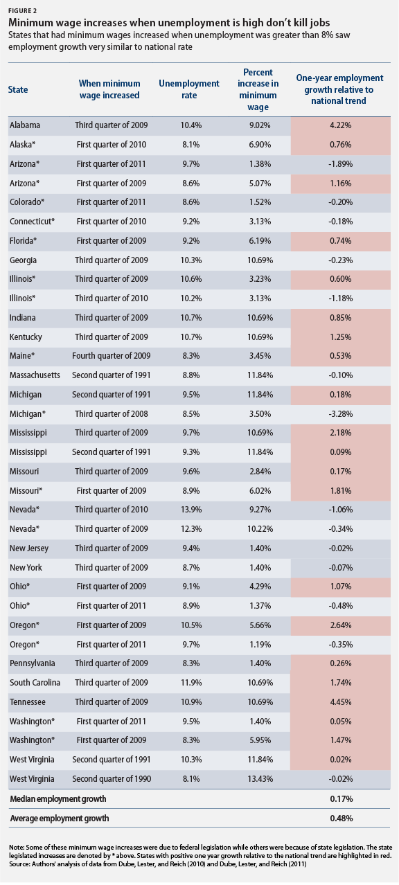 min_wage_chart2.jpg