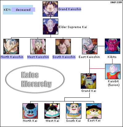 KAIOS%20HIERARCHY.jpg