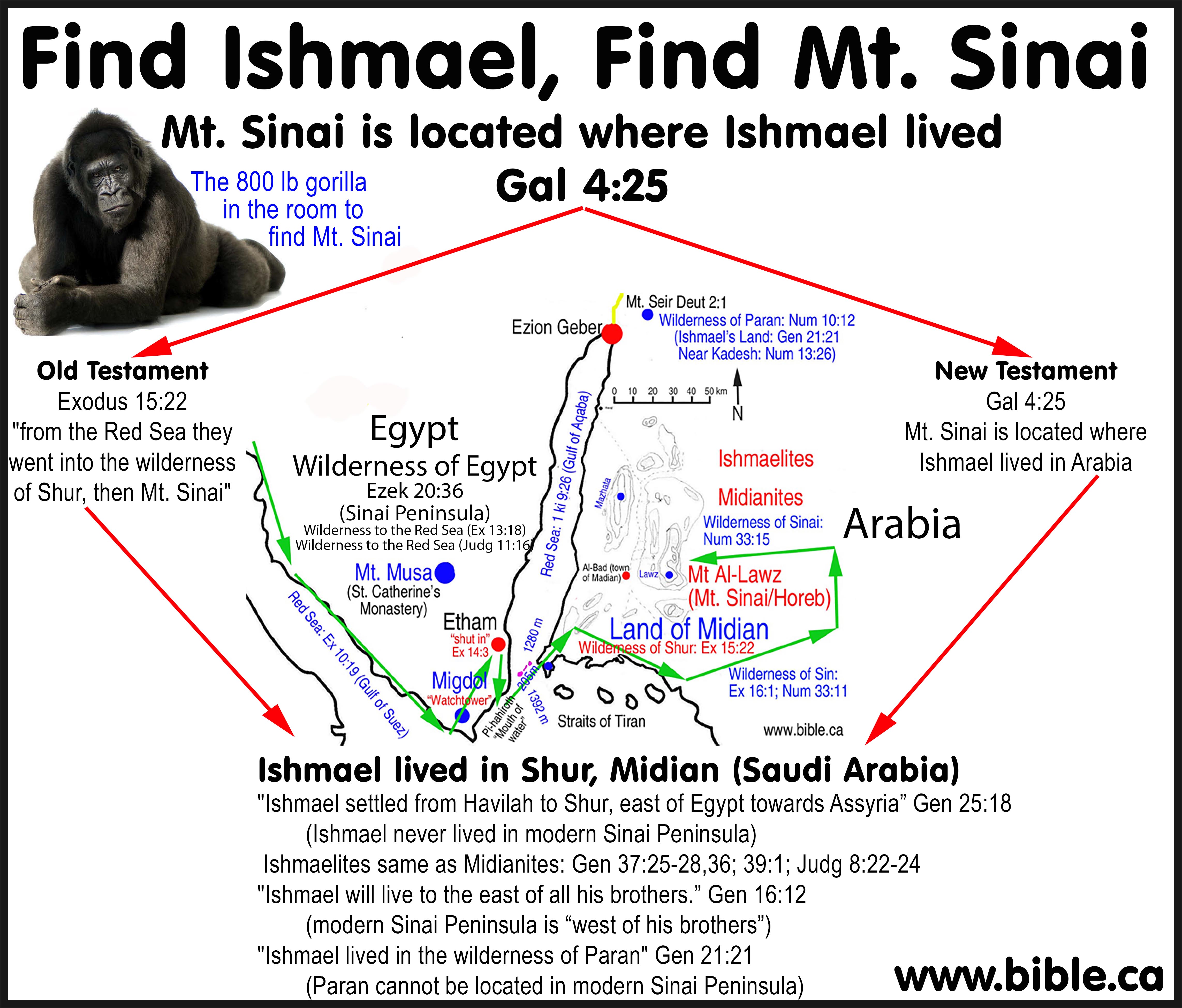 maps-bible-archeology-exodus-mt-sinai-ishmael-wilderness-of-shur.jpg