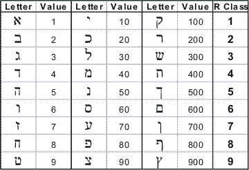 FullAlphabetTable.gif