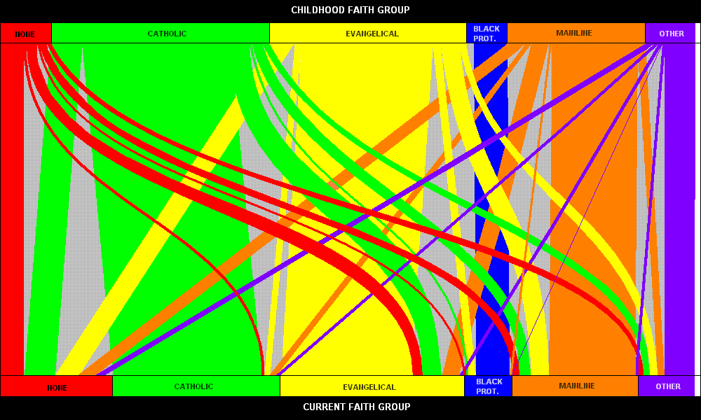 MichaelBellInternetMonkChart.gif