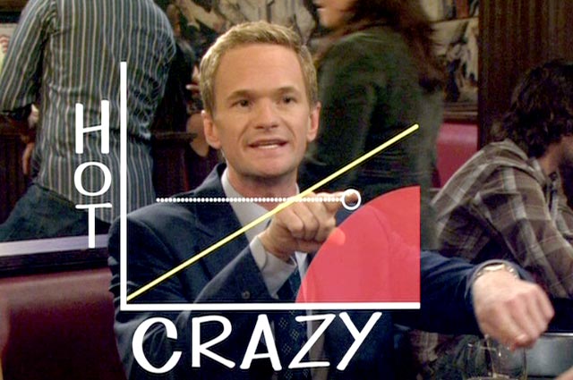 hot_crazy_scale_himym.jpg