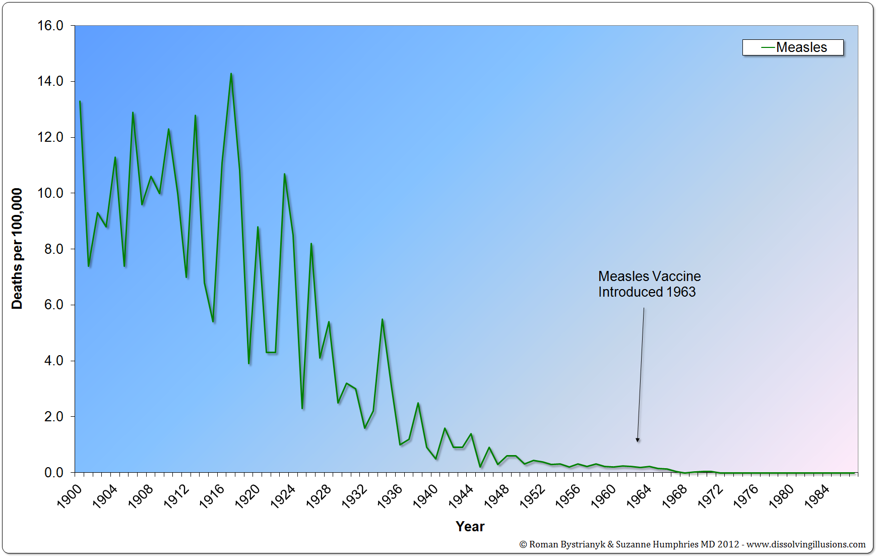 G11.6-US-Measles-1900-19871.png