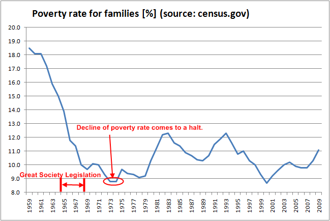 poverty-rate-historical1.png