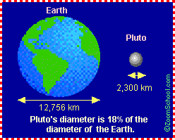 Plutoearth.GIF