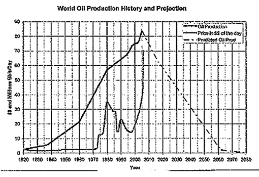 oilproduction02.gif