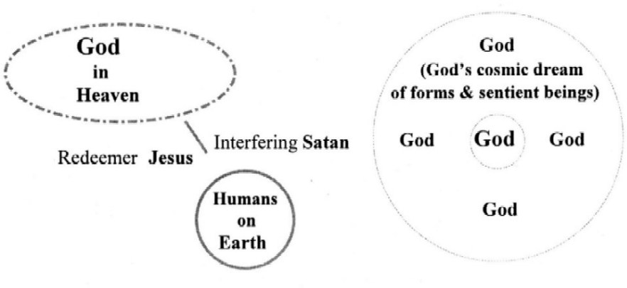 Spirituality_panentheist_theology_model1.jpg