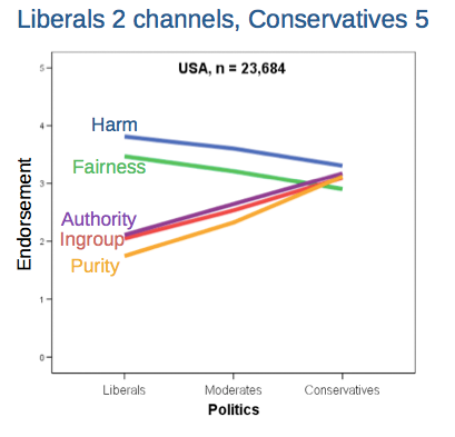 Lib_VS_Cons.png