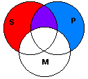 VennDiagram8.gif