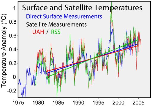 satellite-temperatures.jpg