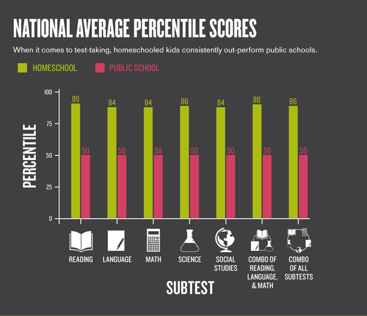 3-homeschooler-national-average-percentile-scores.jpg