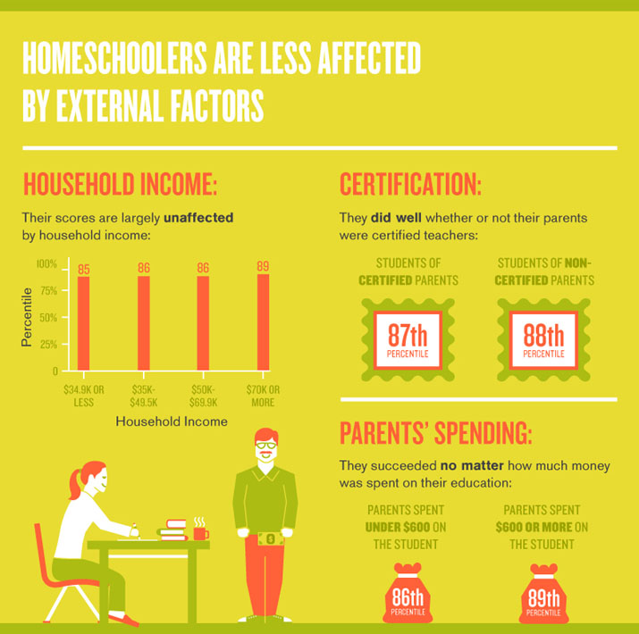4-homeschoolers-less-affected-by-external-factors.jpg