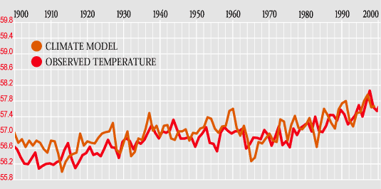 GlobalWarming2_1.gif