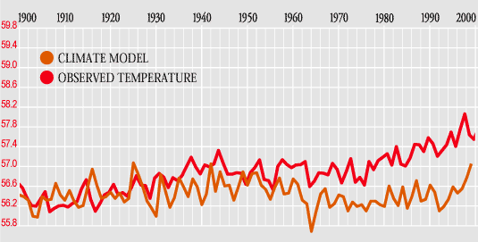 GlobalWarming2_2.gif