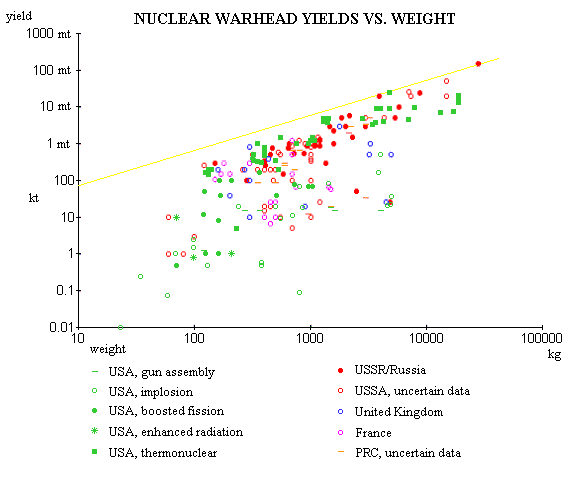 yield2weight.gif