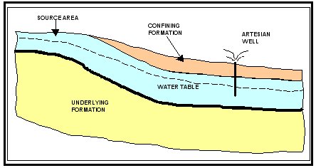 artesian.jpg