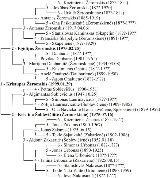 kristupo%20genealoginis%20medis.jpg