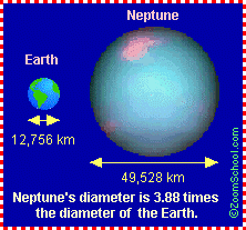 Neptuneearth-mm.gif