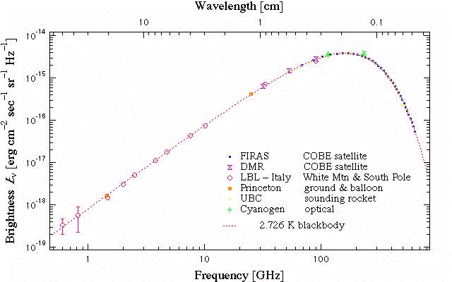 cmb_cobe_spectrum.gif