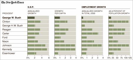 bush_econ_perform.JPG