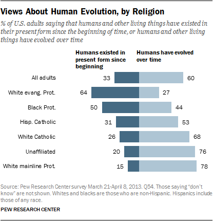 evolution2013-2.png