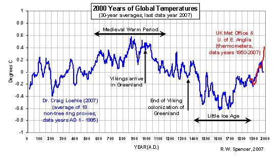 2000-years-of-global-temperatures.jpg