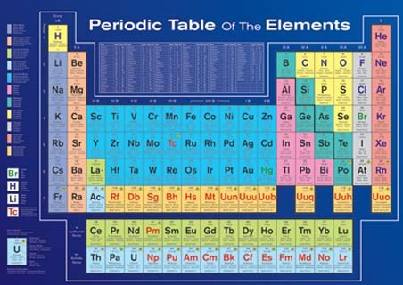 lgpp0465+periodic-table-of-the-elements-table-of-elements-poster.jpg