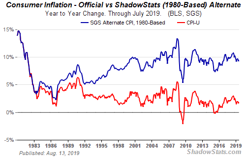 sgs-cpi.gif