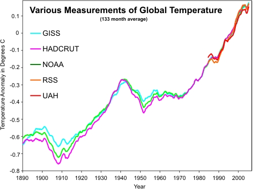 Temperature_Composite_500.jpg