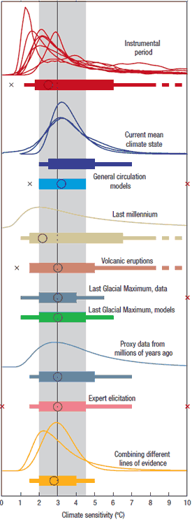 Climate_Sensitivity_Summary.gif