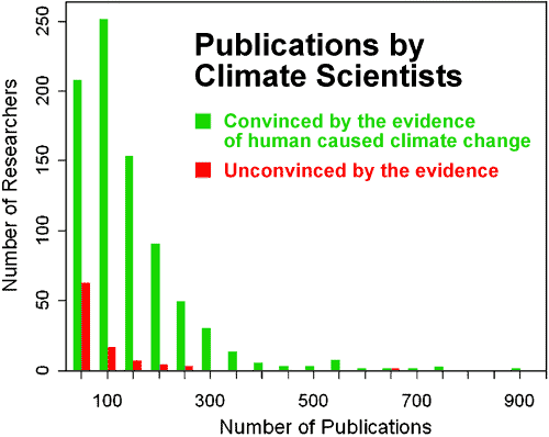 Consensus_publications.gif