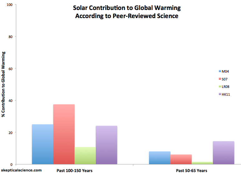 Solar_Attribution.png